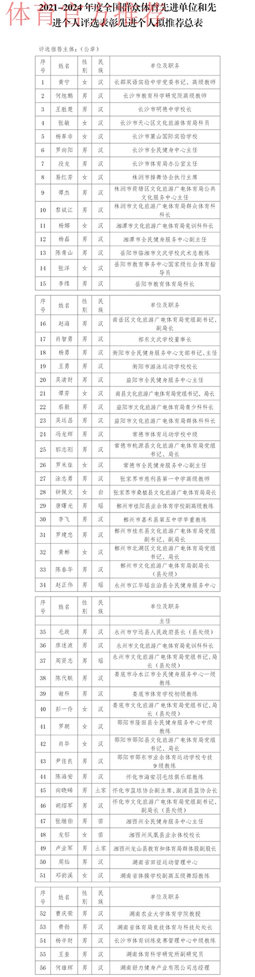 全国群众体育先进单位、先进个人代表表示——载荣光 在征途 再奋进 全国群众体育先进单位、先进个人代表表示——载荣光 在征途 再奋进