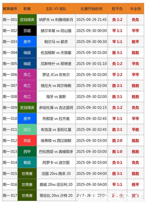 世界杯滚球投注技巧：精确分析赛事数据